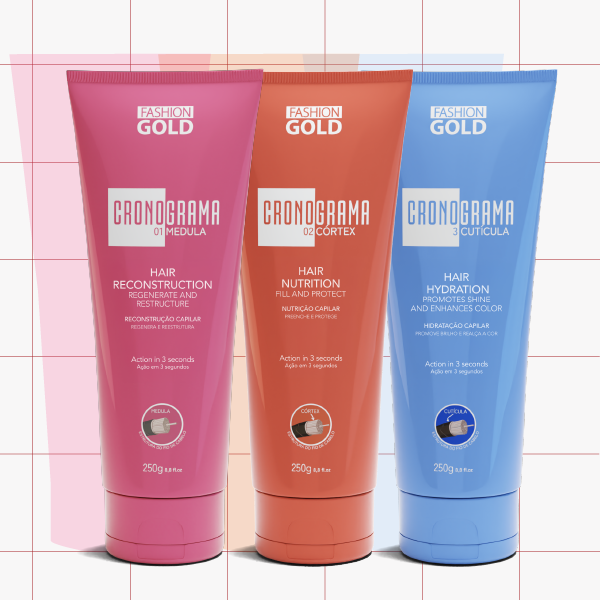 Kit 100Timetros Anti-thinning + CRONOGRAMA Hair Care System