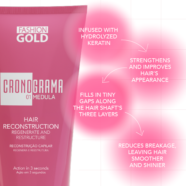(SAMPLE) CRONOGRAMA Step 1 MEDULLA- 15g (0,52fl.oz)